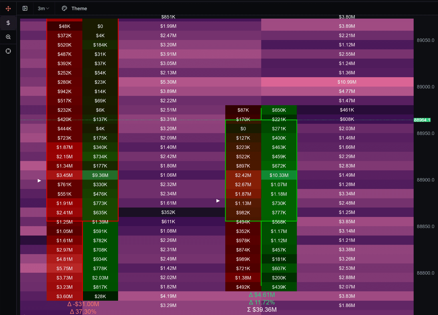 Orderflow Footprint