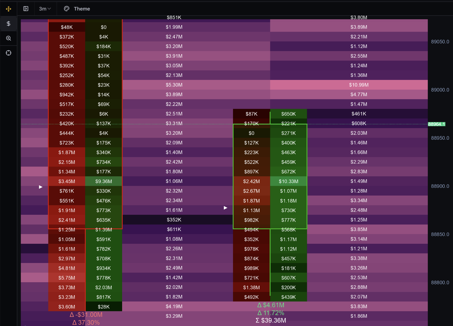 Precision Orderflow Analytics