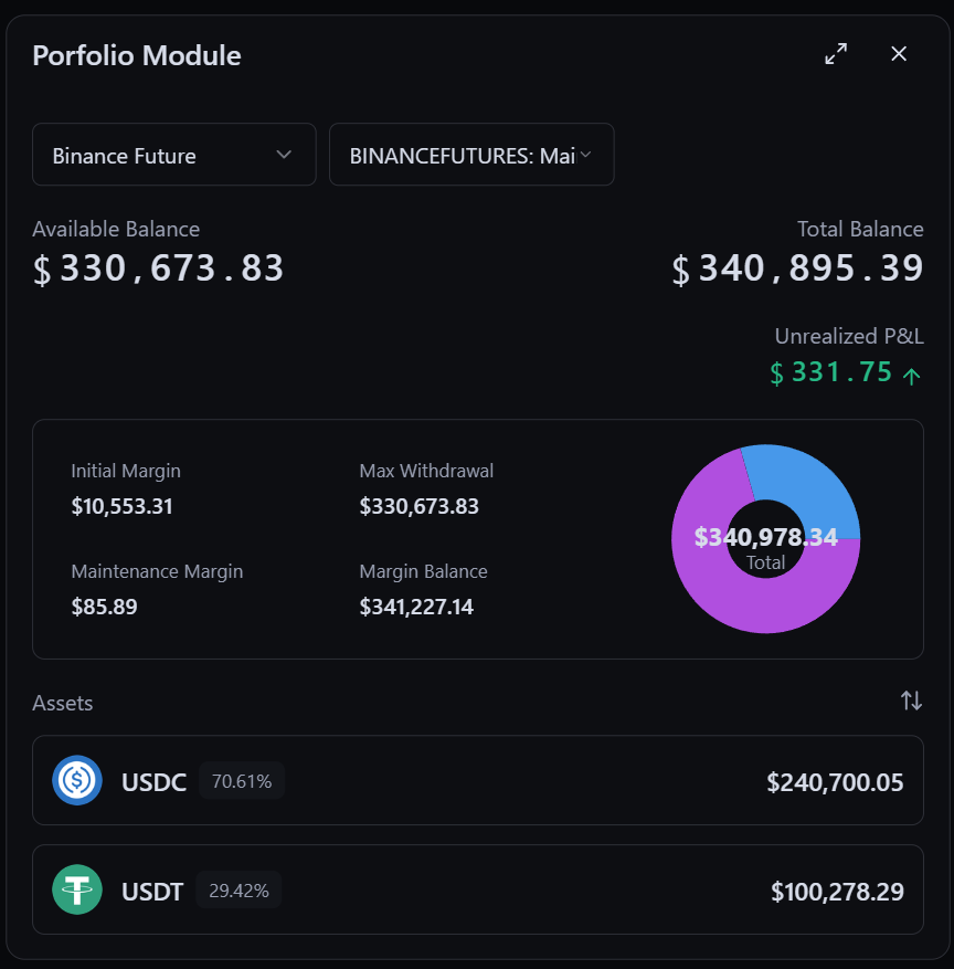 Smart Portfolio Insights